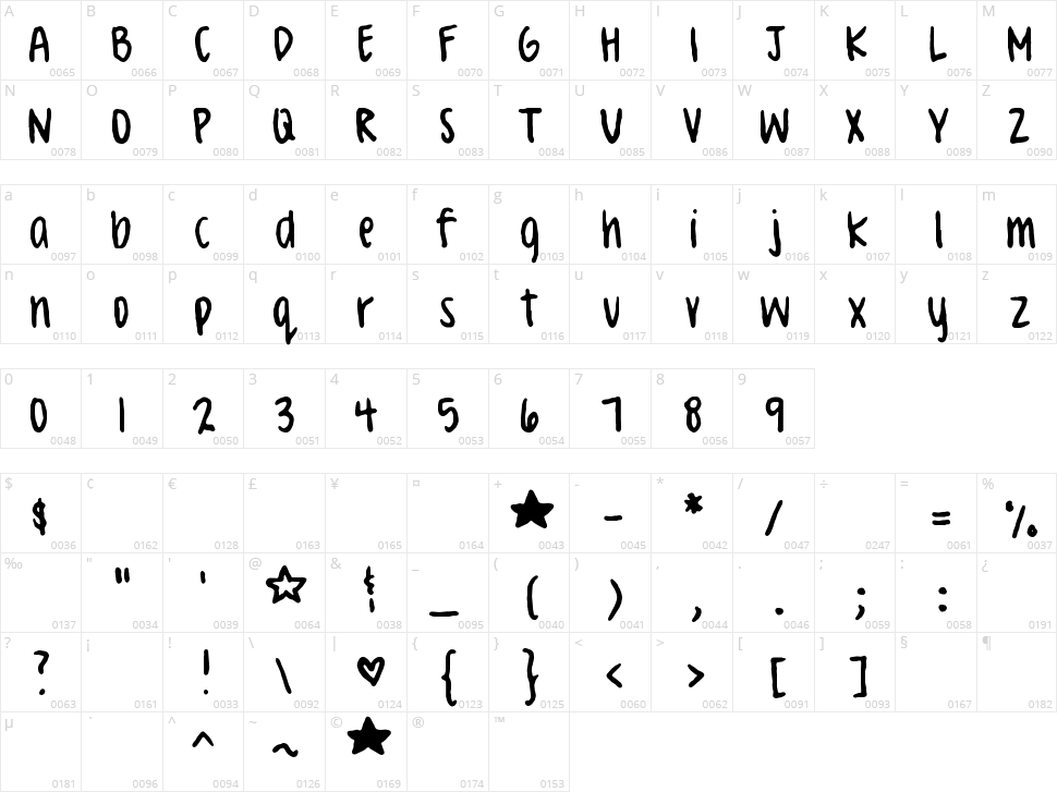 Celeste Hand Character Map