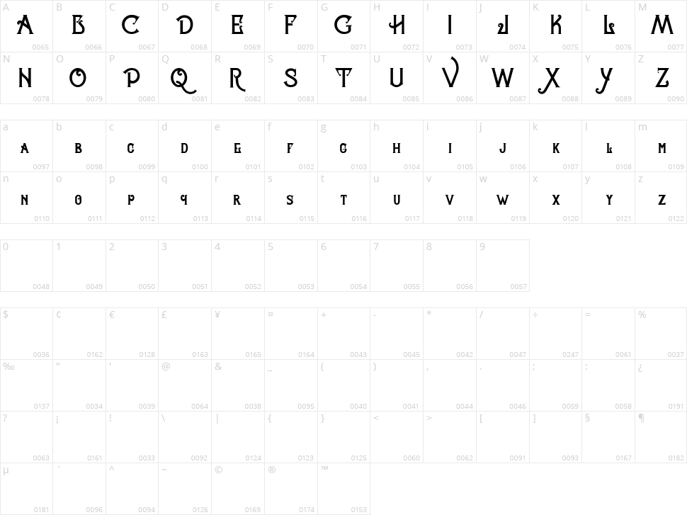 Celestial Character Map