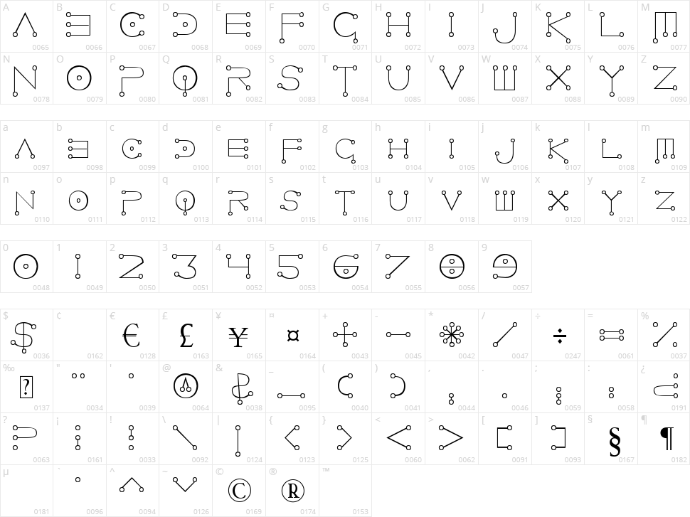 Celestial Character Map
