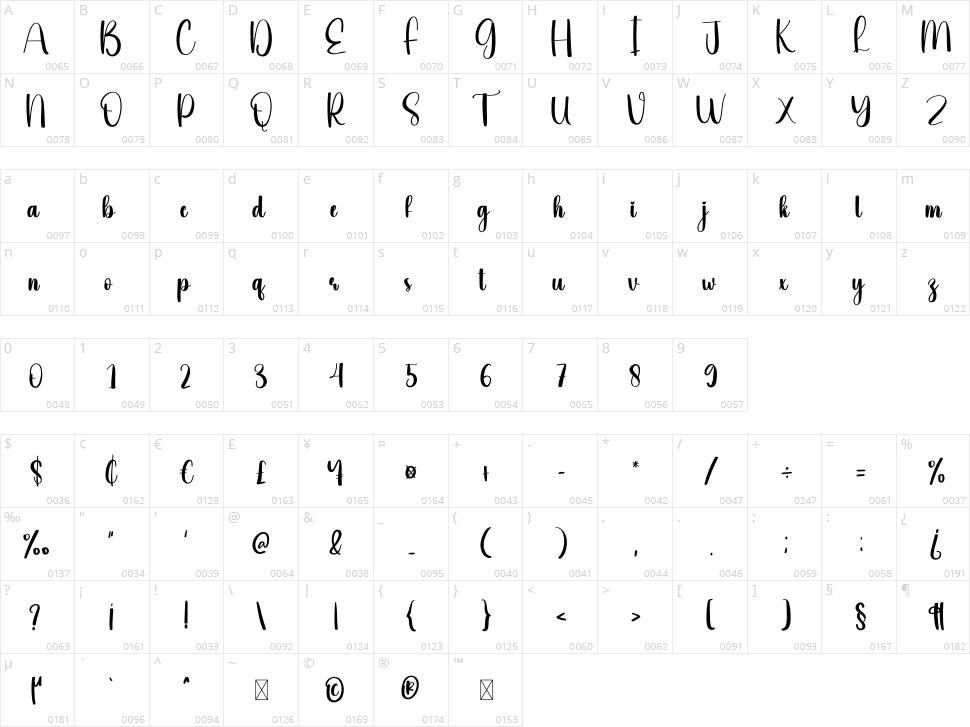 Celestial Character Map