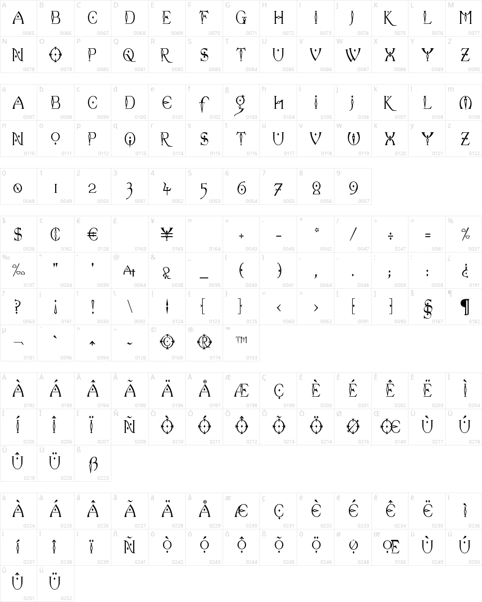 Celexa Character Map
