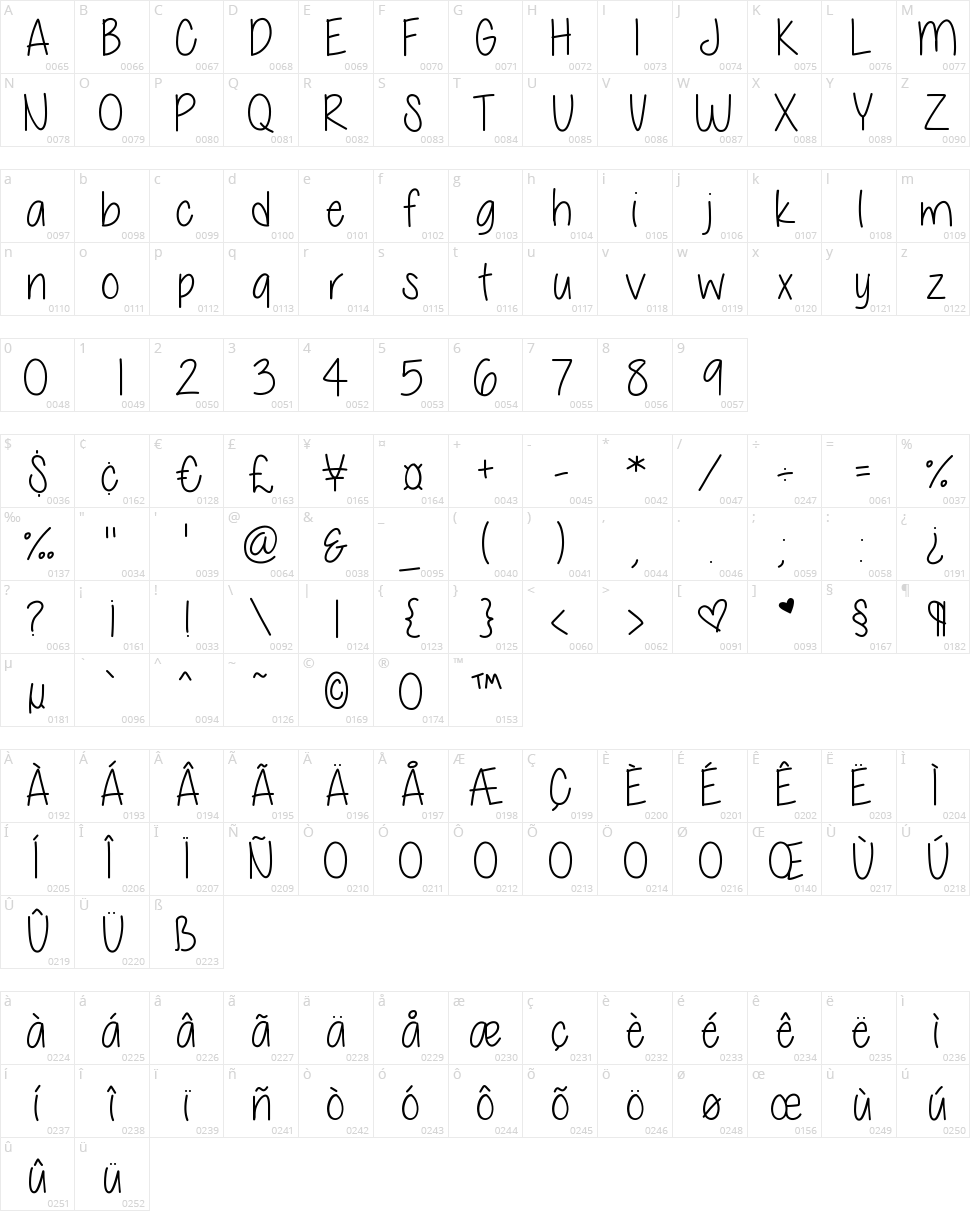 Celia Garcia Character Map