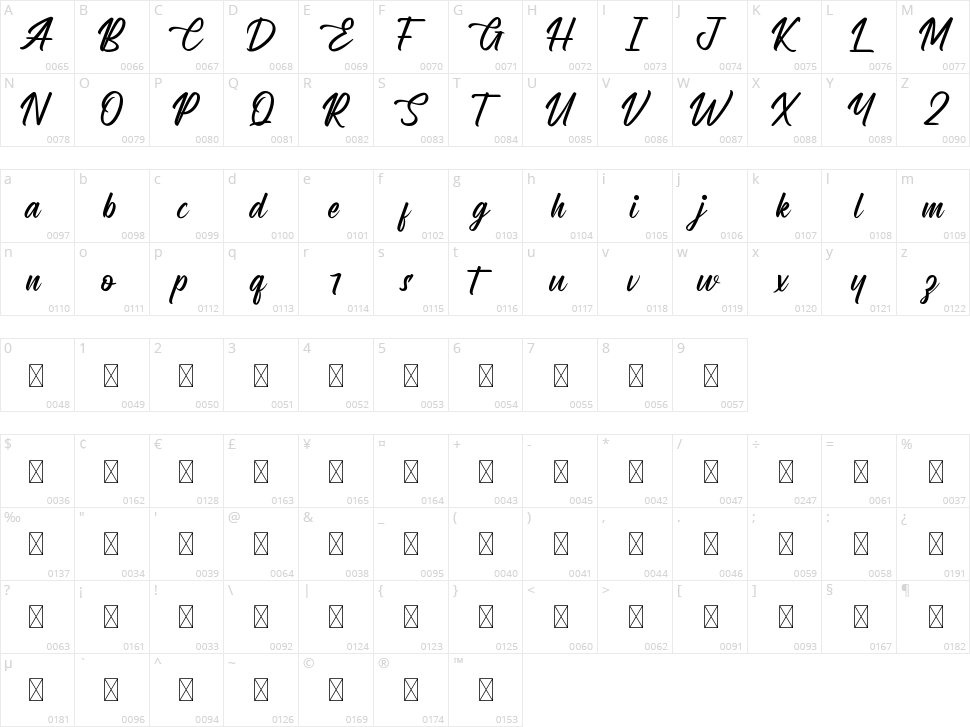 Celistyne Character Map