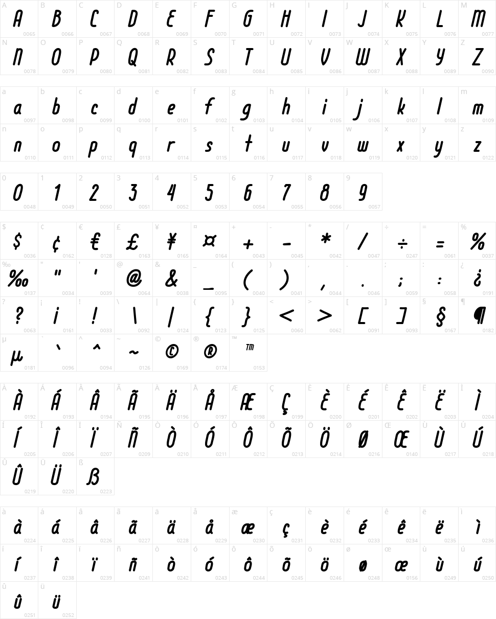 Cell 63 Character Map