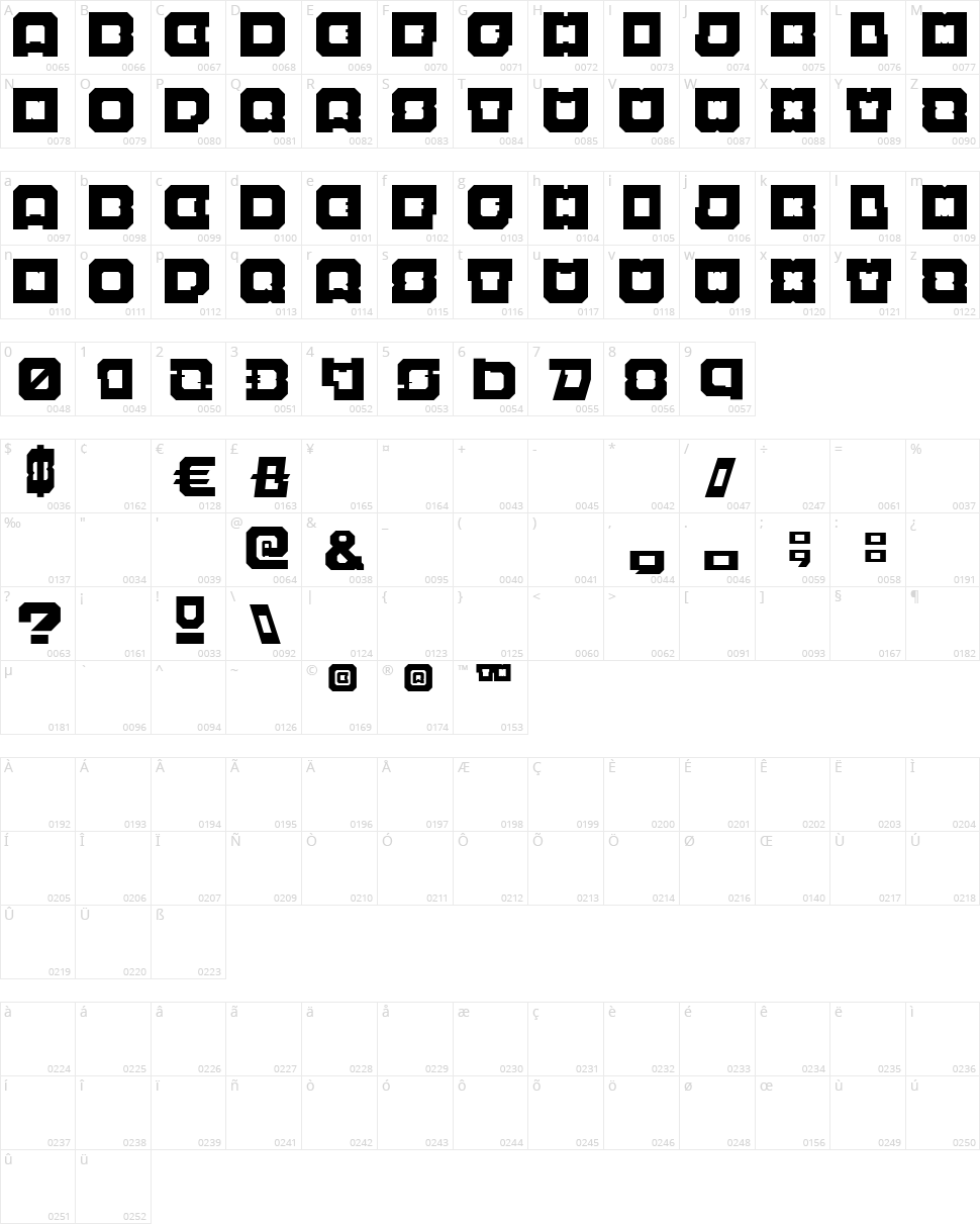 Cell Bloch Character Map