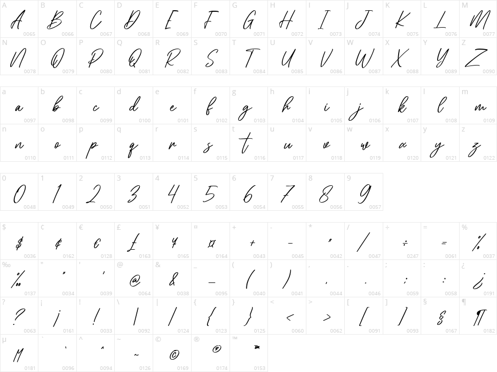 Cellarets Character Map