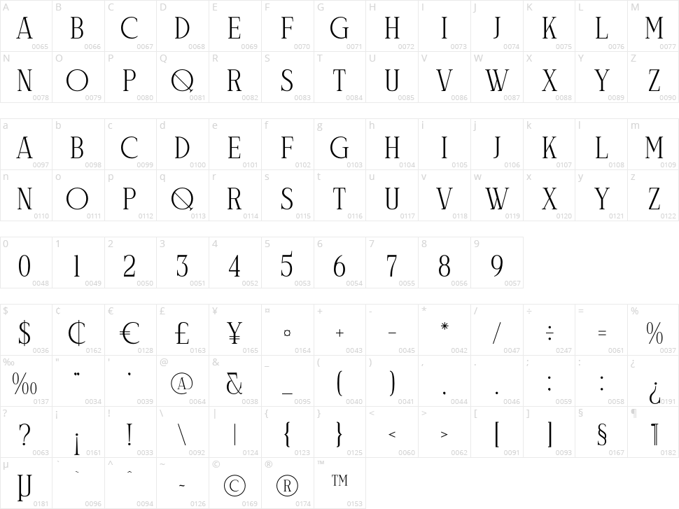 Celliqath Character Map