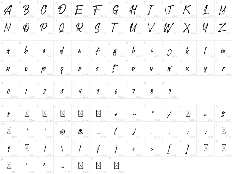 Cellotype Character Map