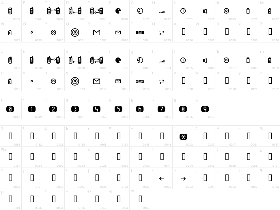 Cellpic Character Map