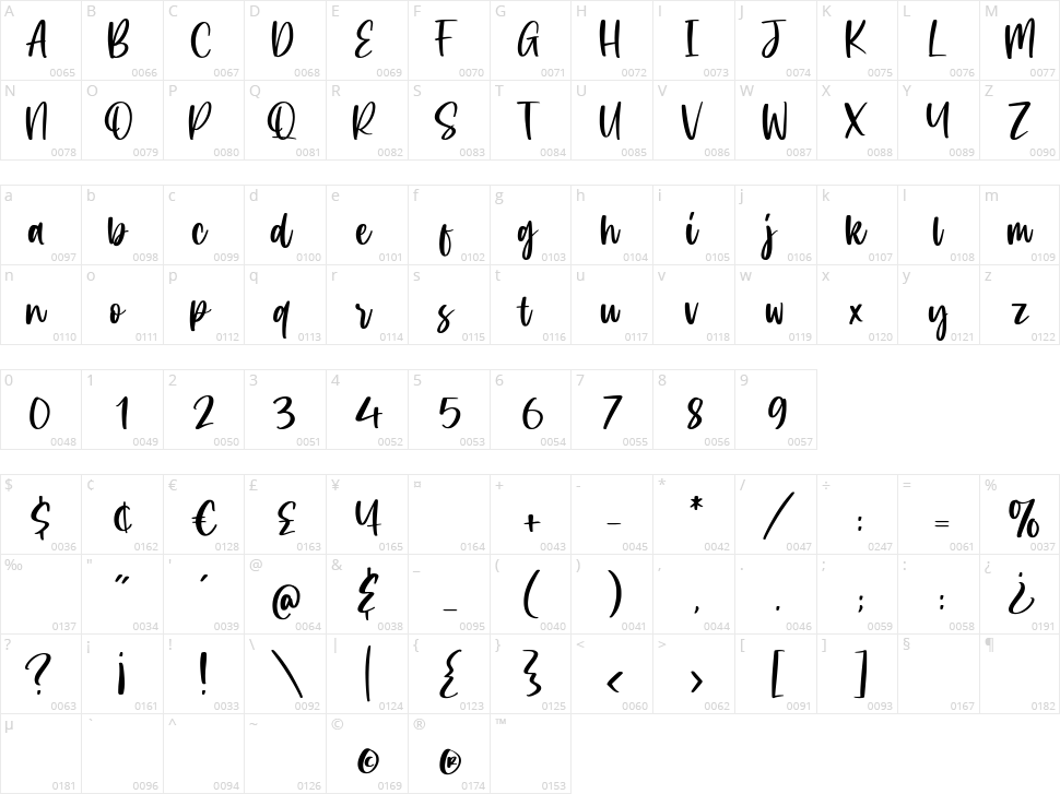 Celosia Golden Character Map