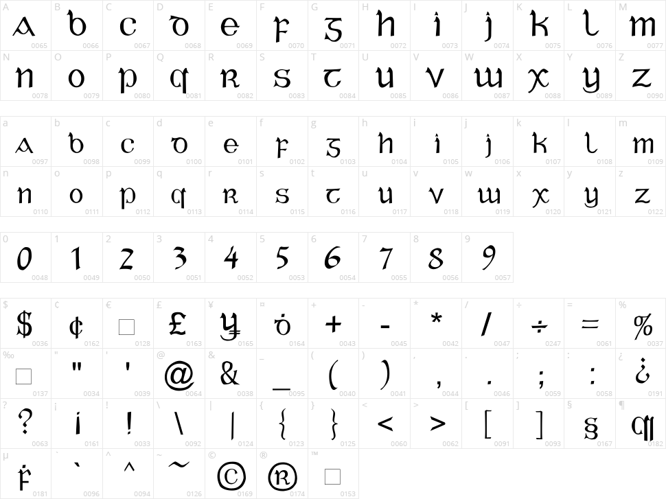 Celtic Gaelige Character Map