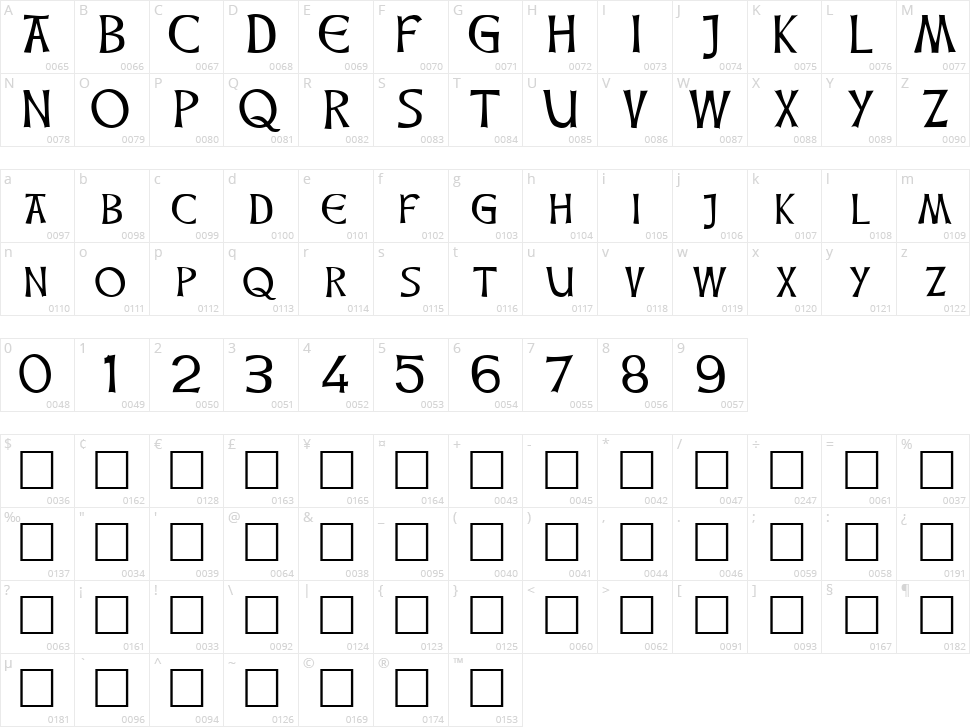 Celtic Hand Character Map