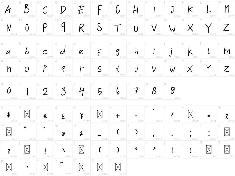 Cemara Character Map