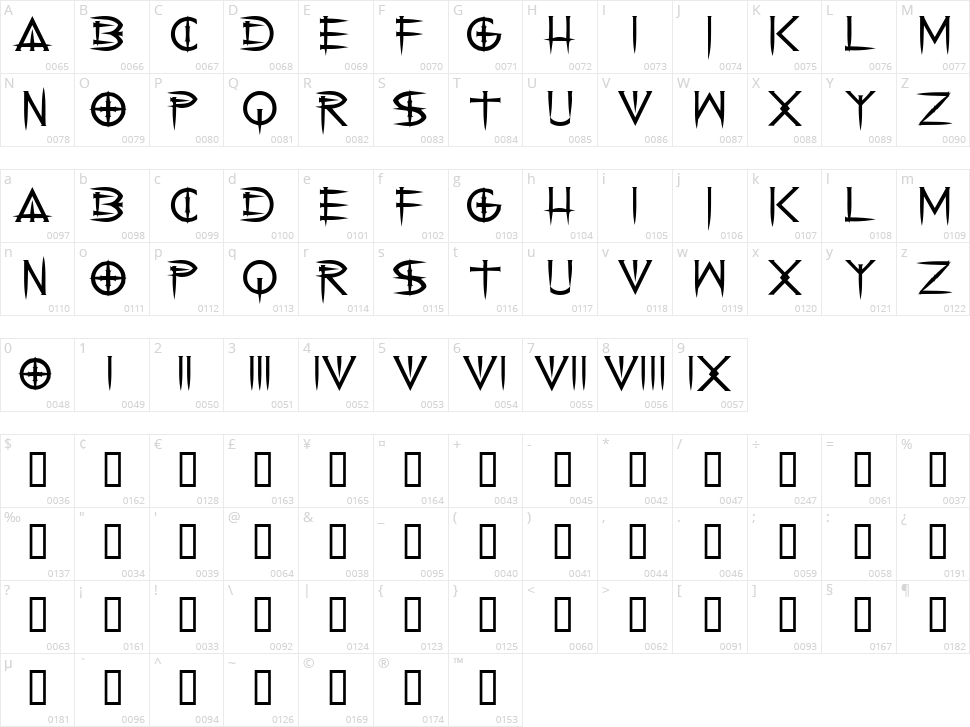 Cenobyte Character Map