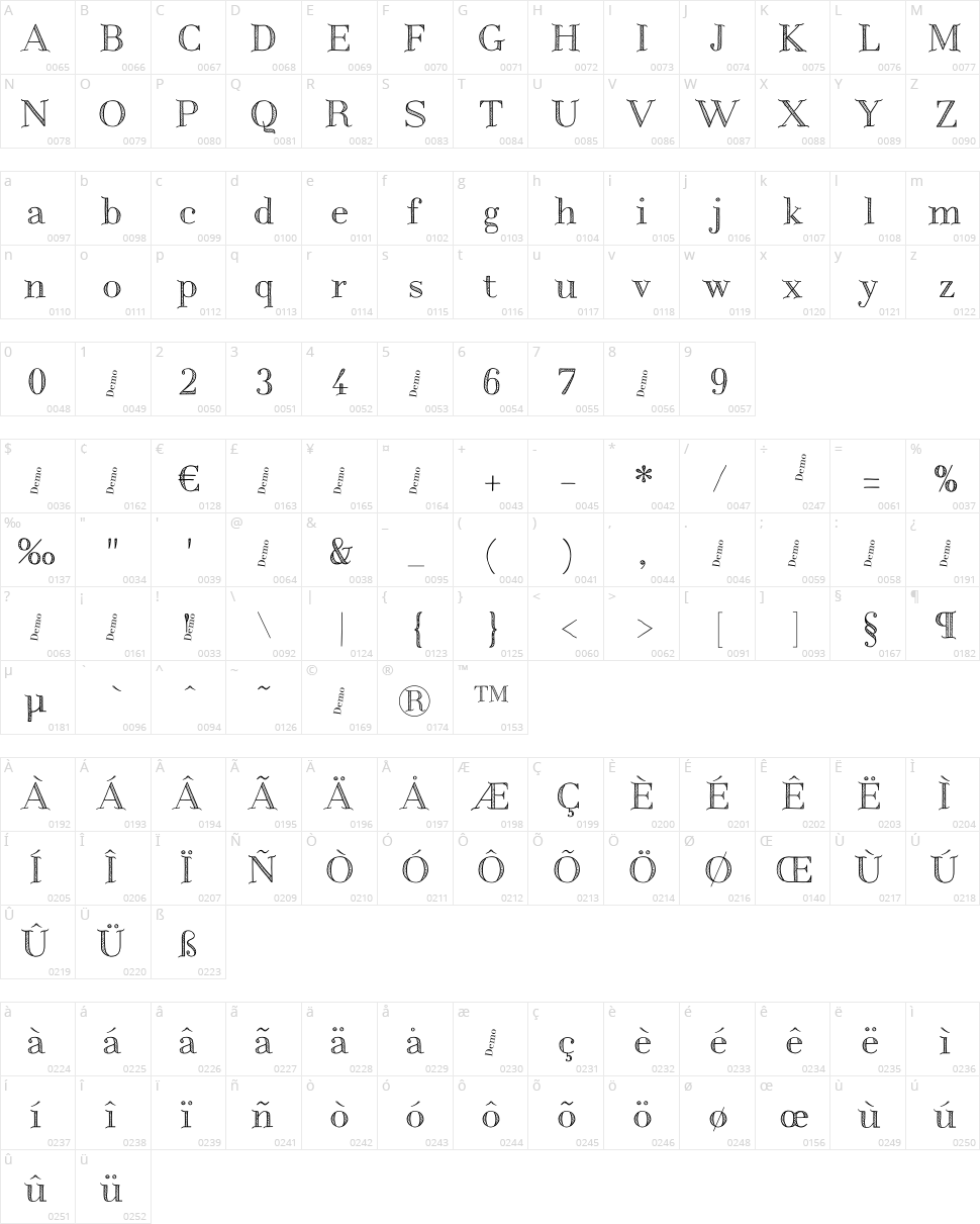 Centaurea Character Map