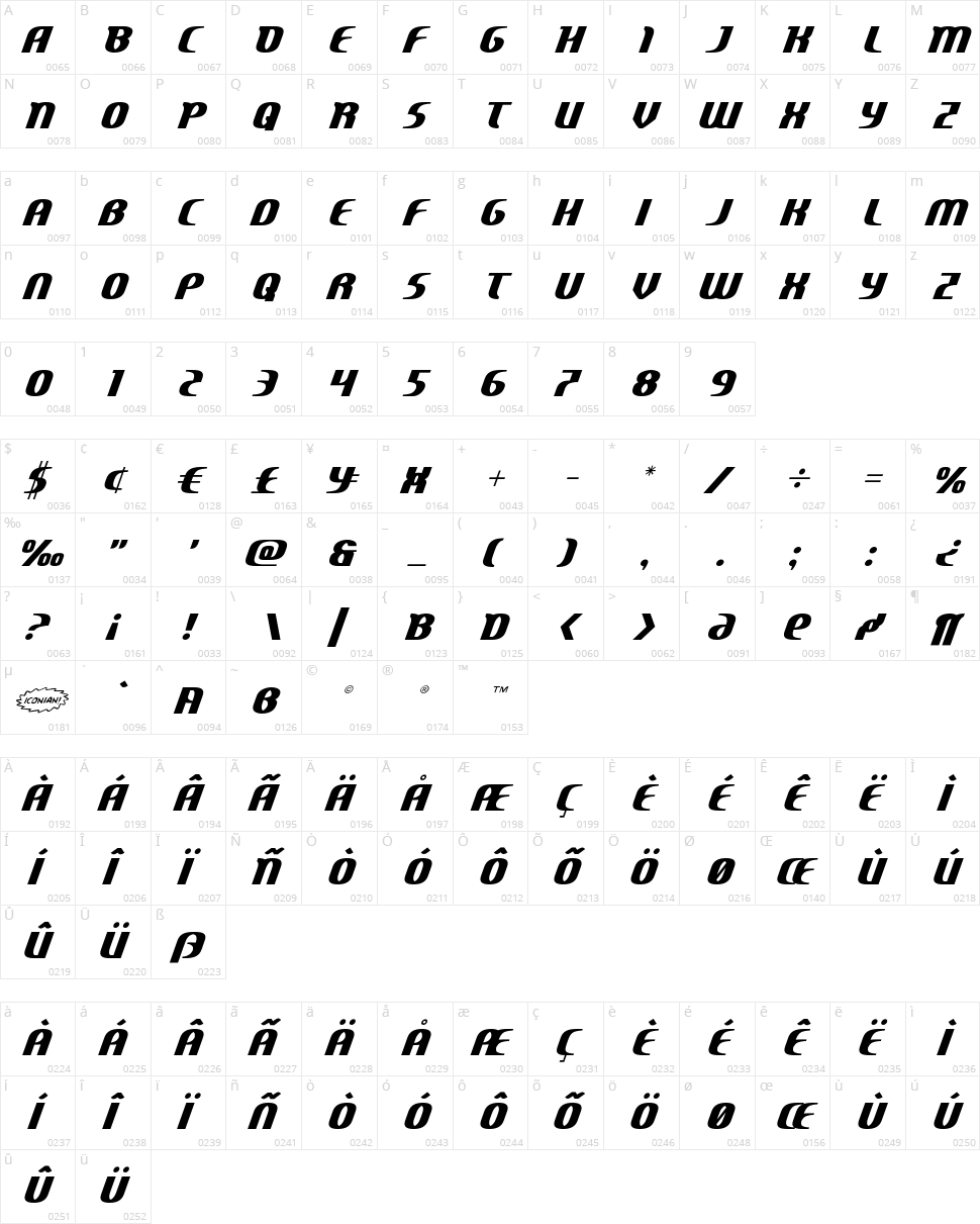 Centaurus Character Map