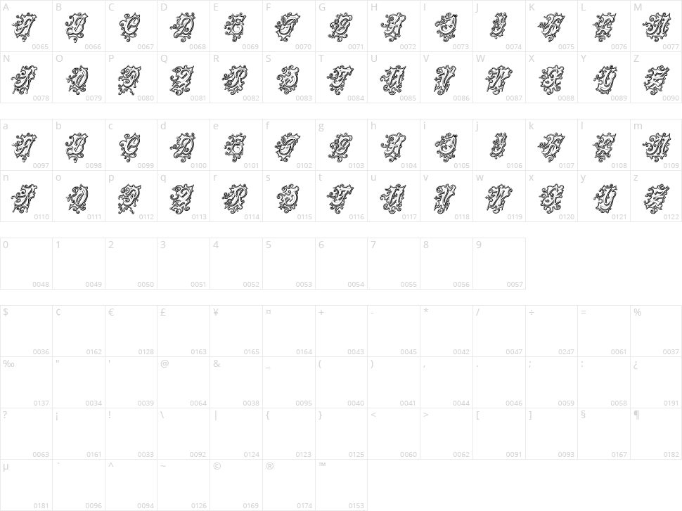 Centennial Script Fancy Three Character Map