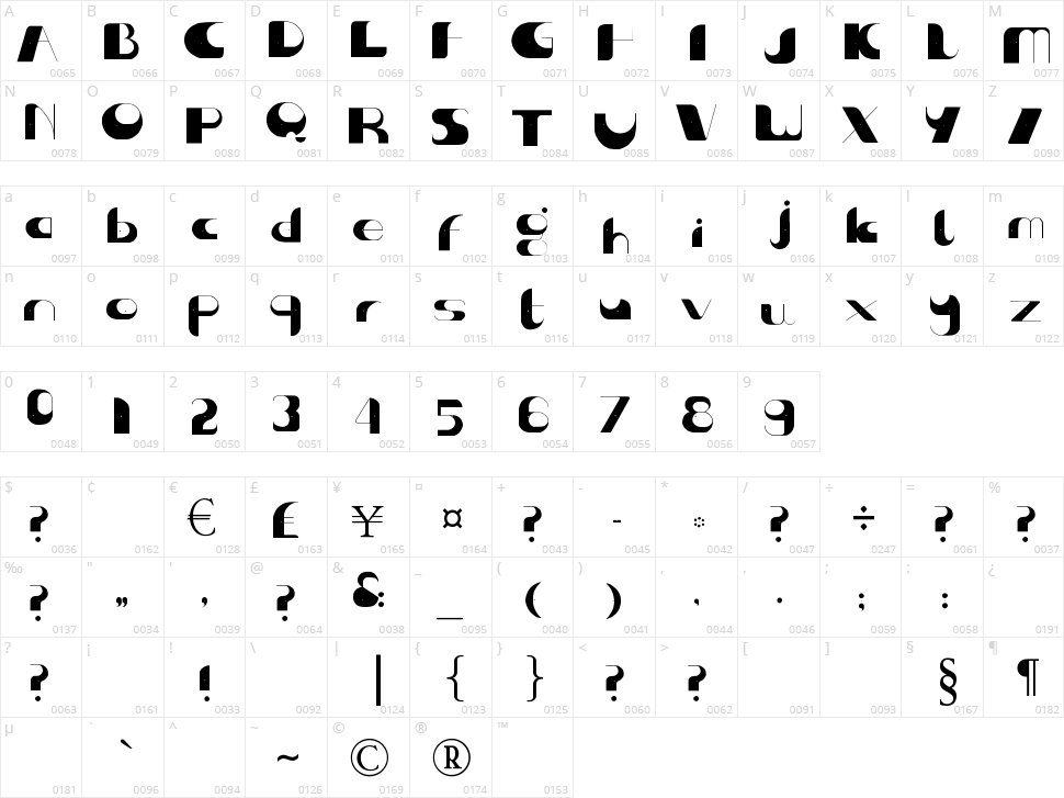 Center of Gravity Character Map