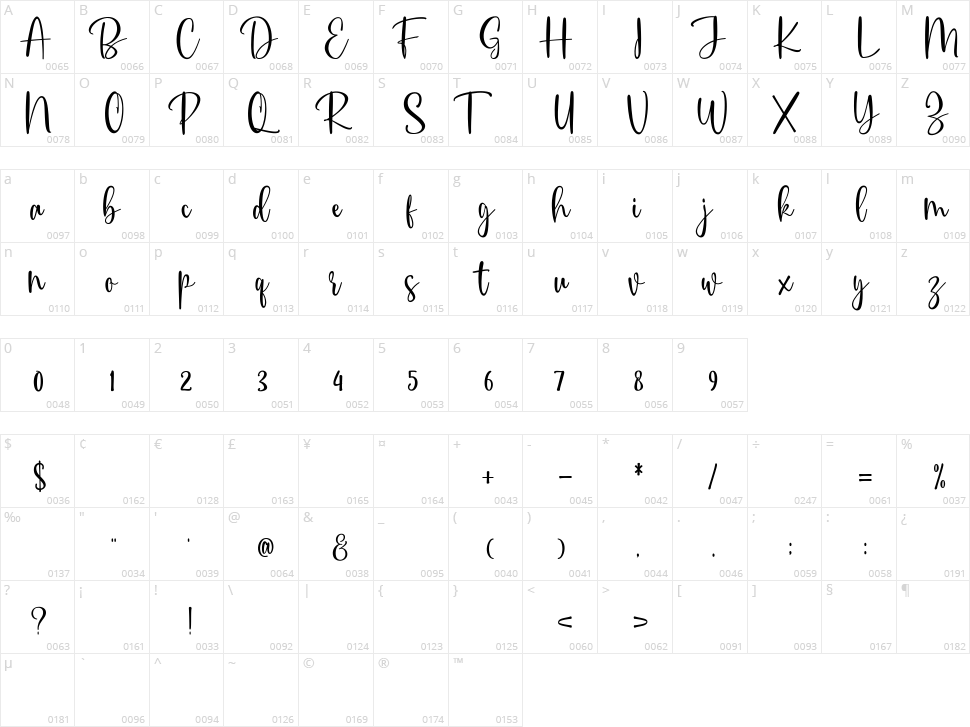 Centhana Character Map
