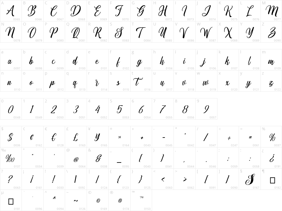 Centie Character Map