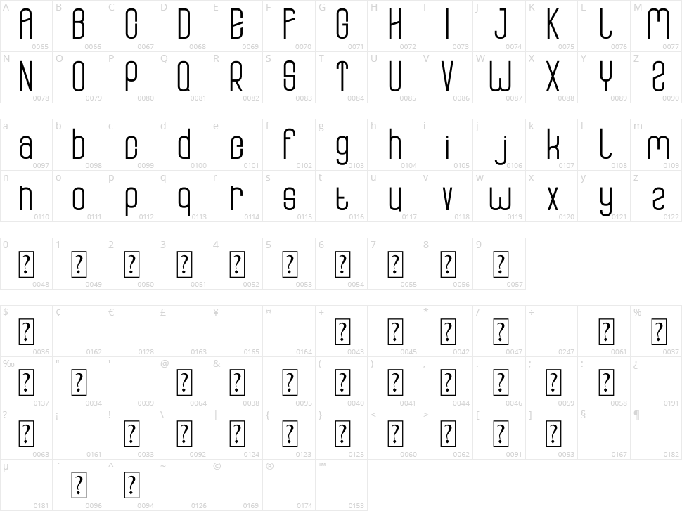 Central City Character Map