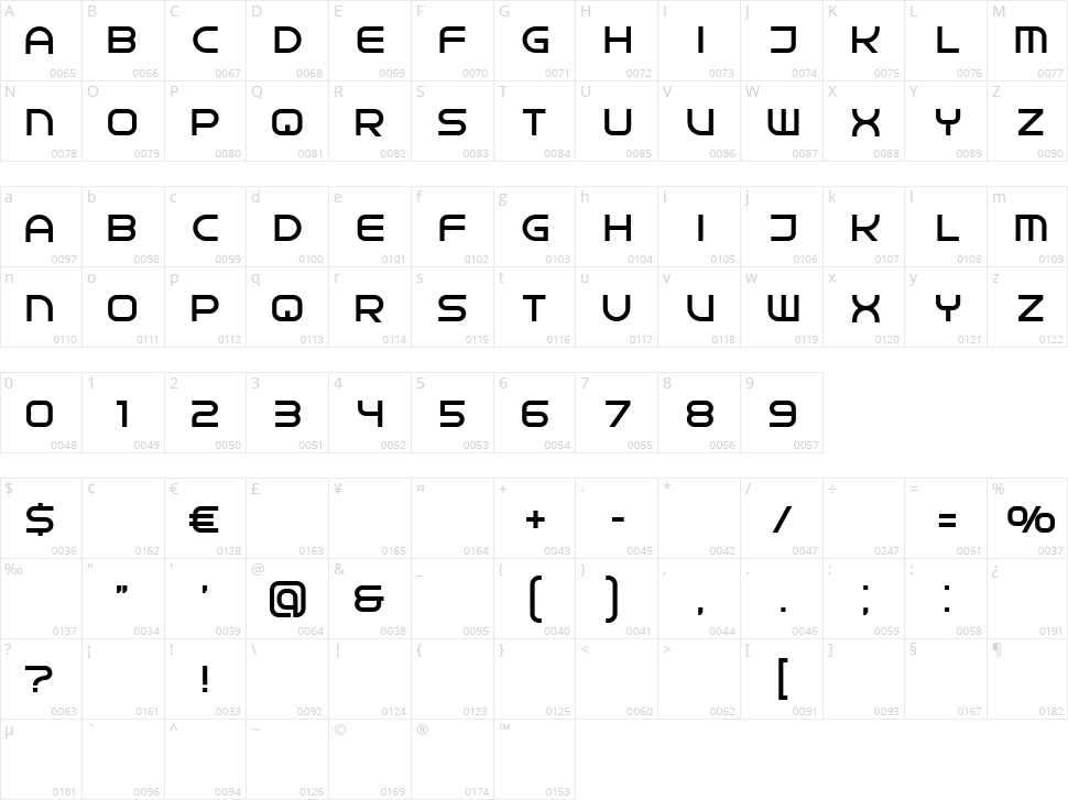 Central Powers Character Map