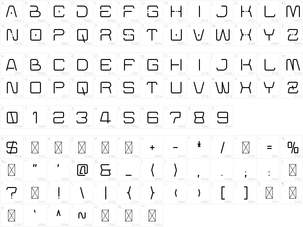 Centurion Character Map