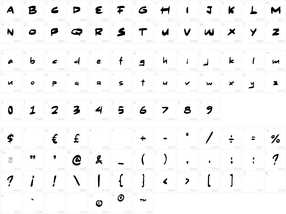 Century Wishes Character Map
