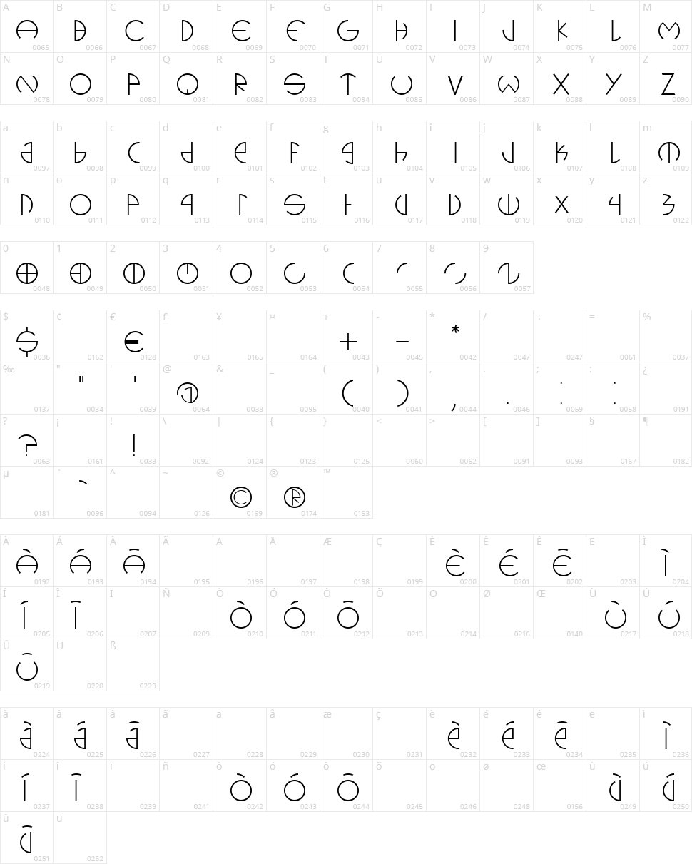 Cerclip Character Map