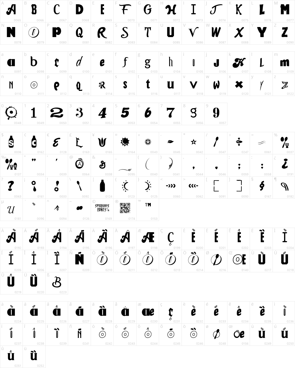 Cereal Killerz Character Map