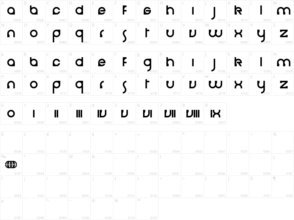 Cerebro Character Map