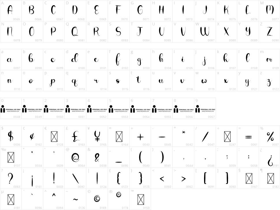 Cerellia Character Map