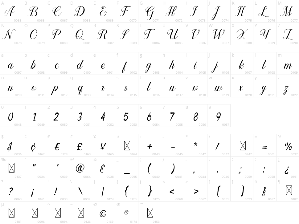 Ceremonials Character Map