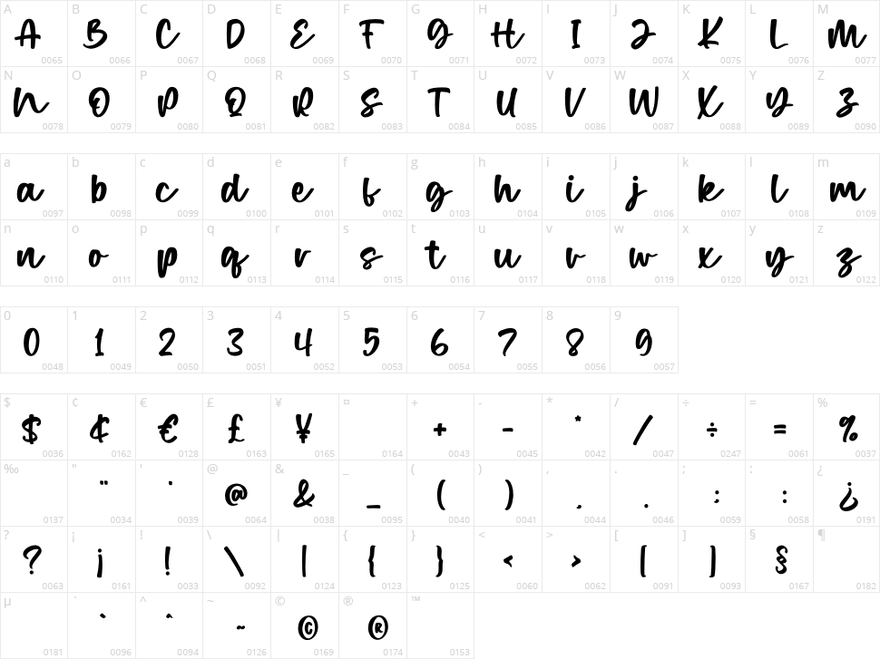 Ceremony Character Map