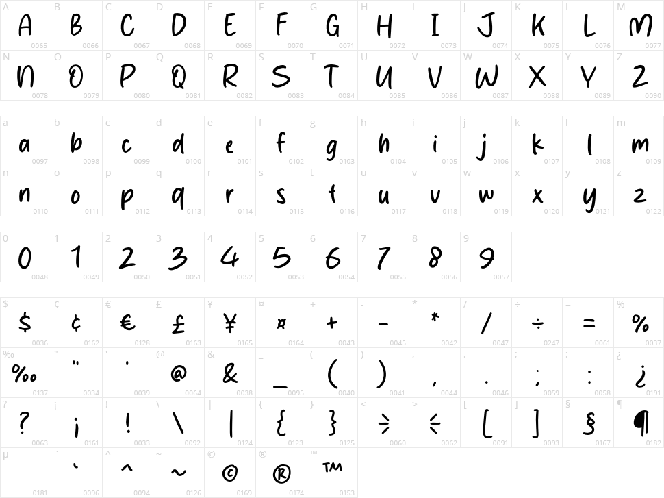 Ceremony Character Map
