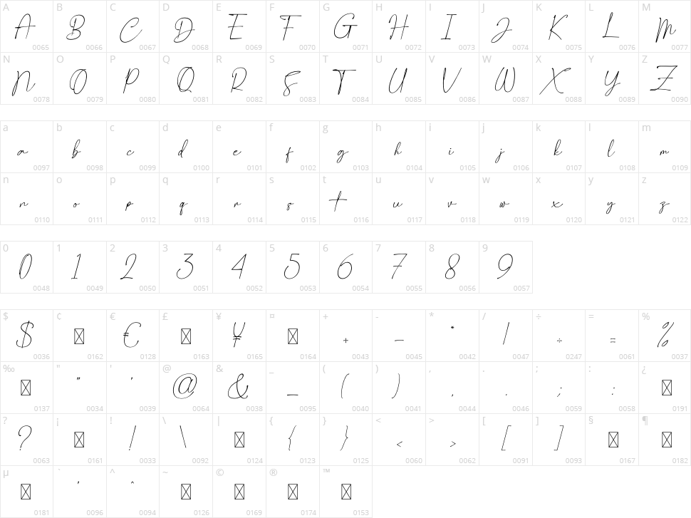 Cerita Character Map