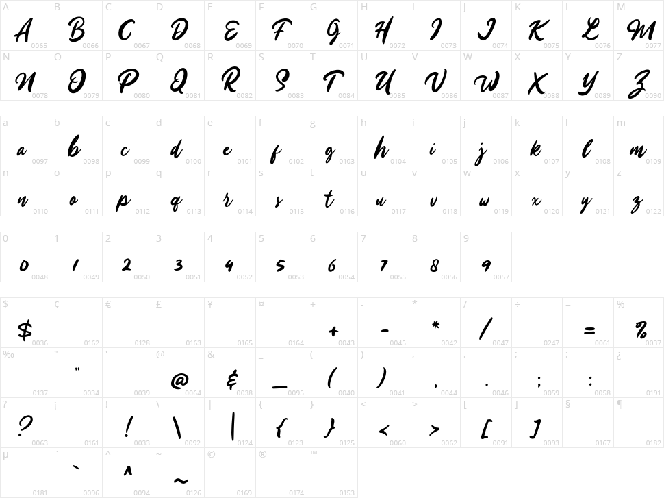 Cerlistine Character Map