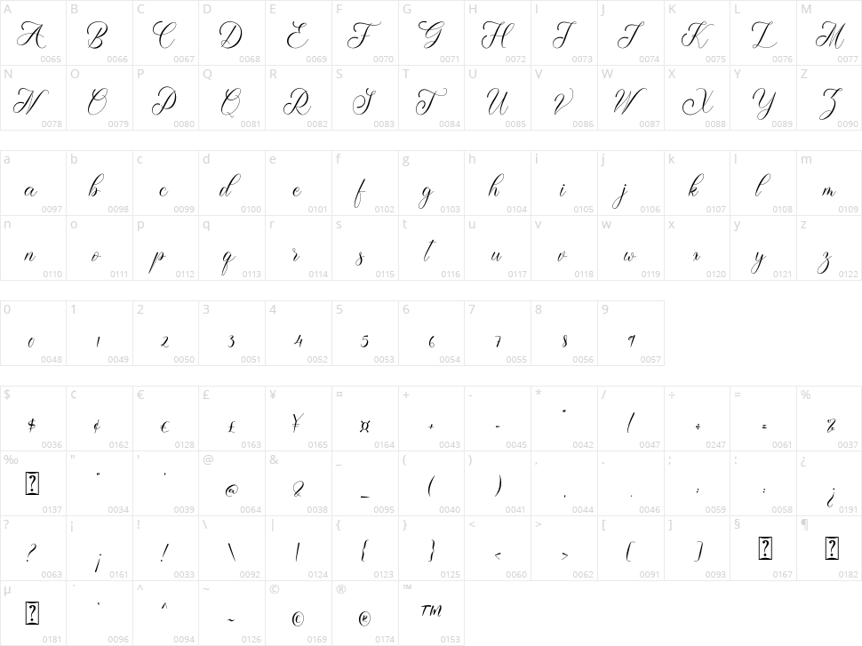 Cerlyneeta Character Map