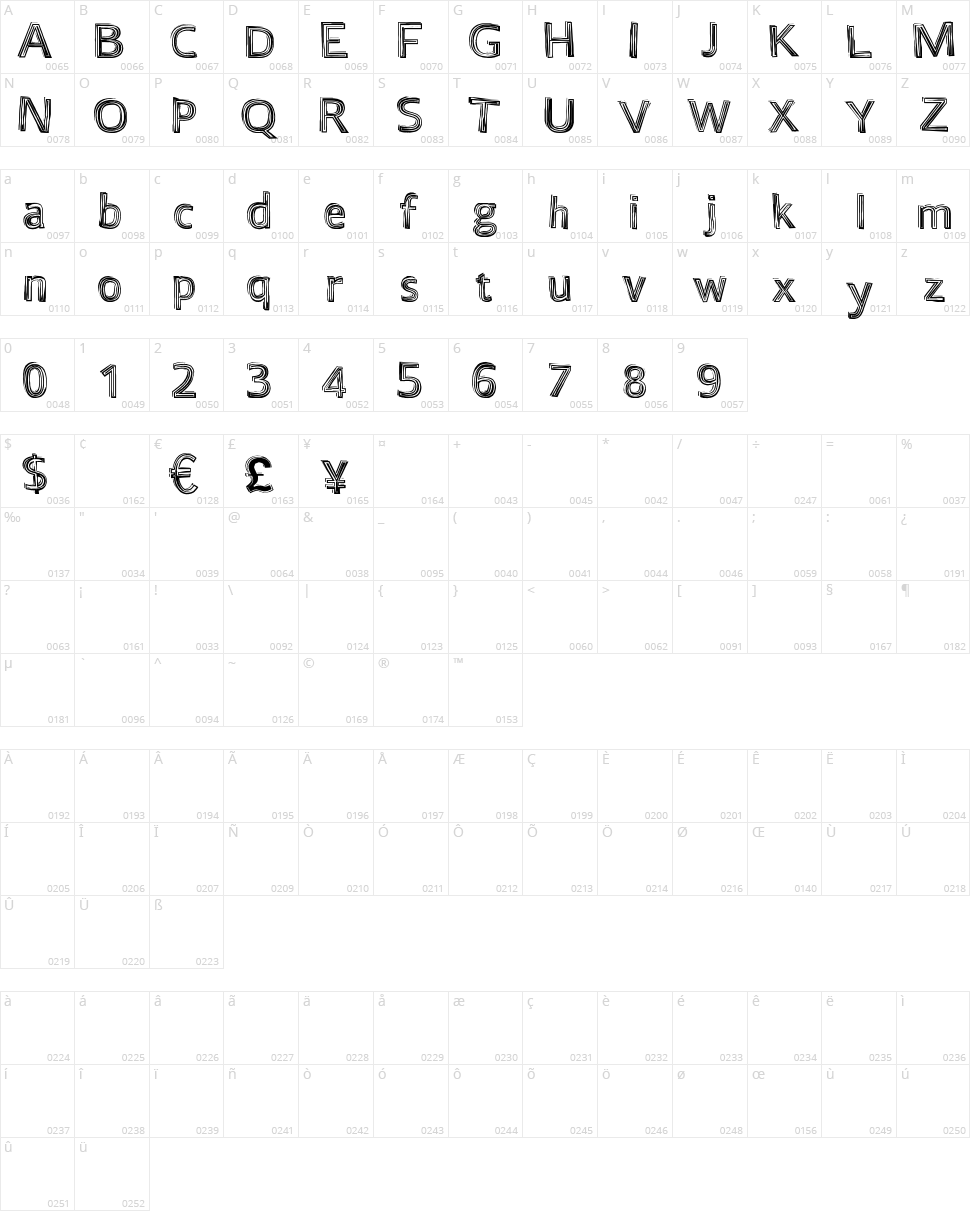 Certain Times Character Map
