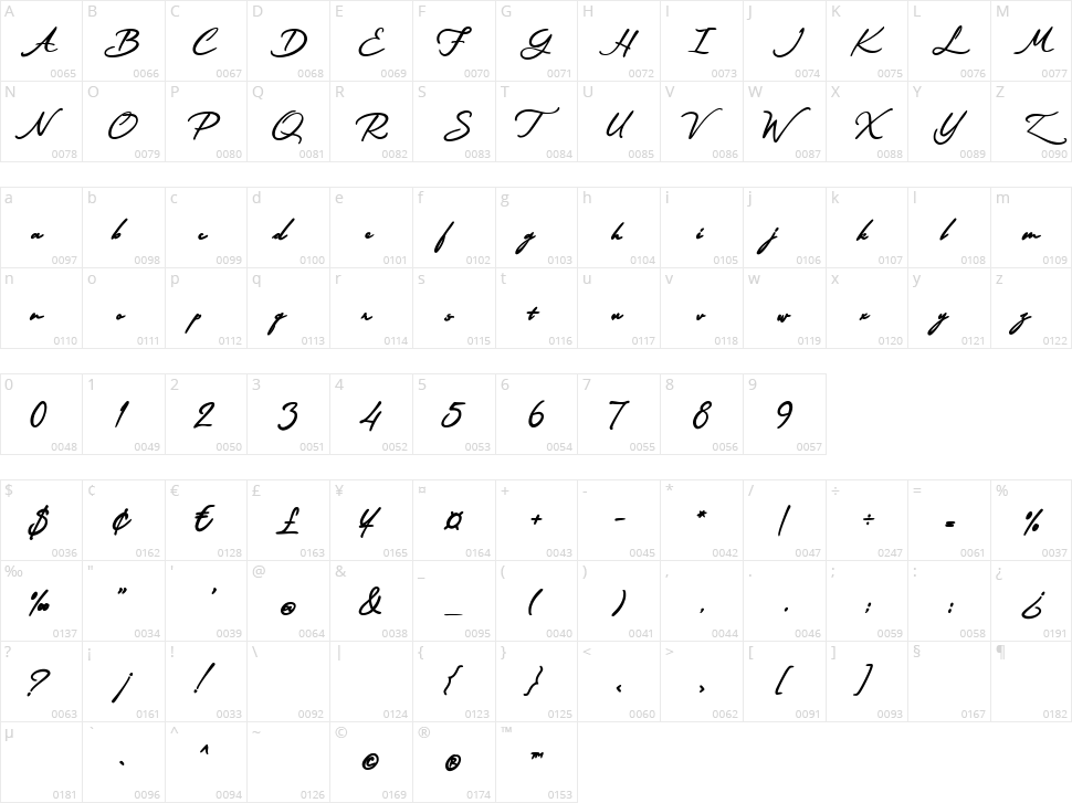 Certification from the Queen Character Map