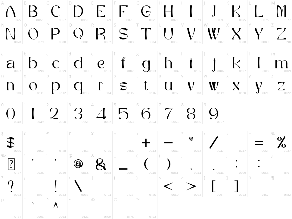 Cervin Asenoy Character Map