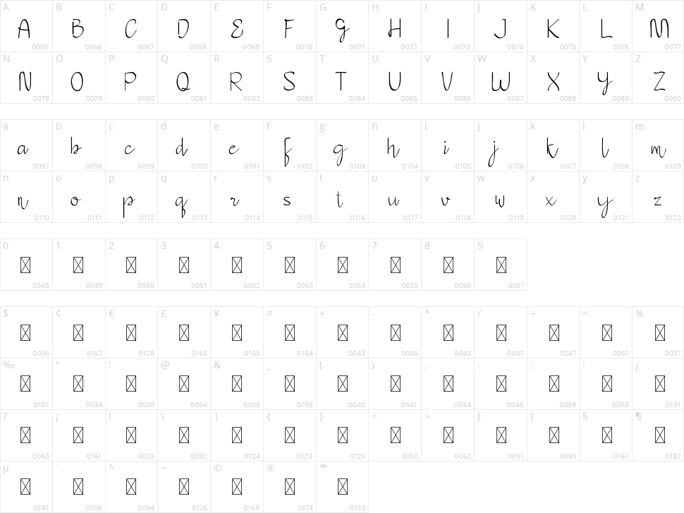 Cerys Everett Character Map