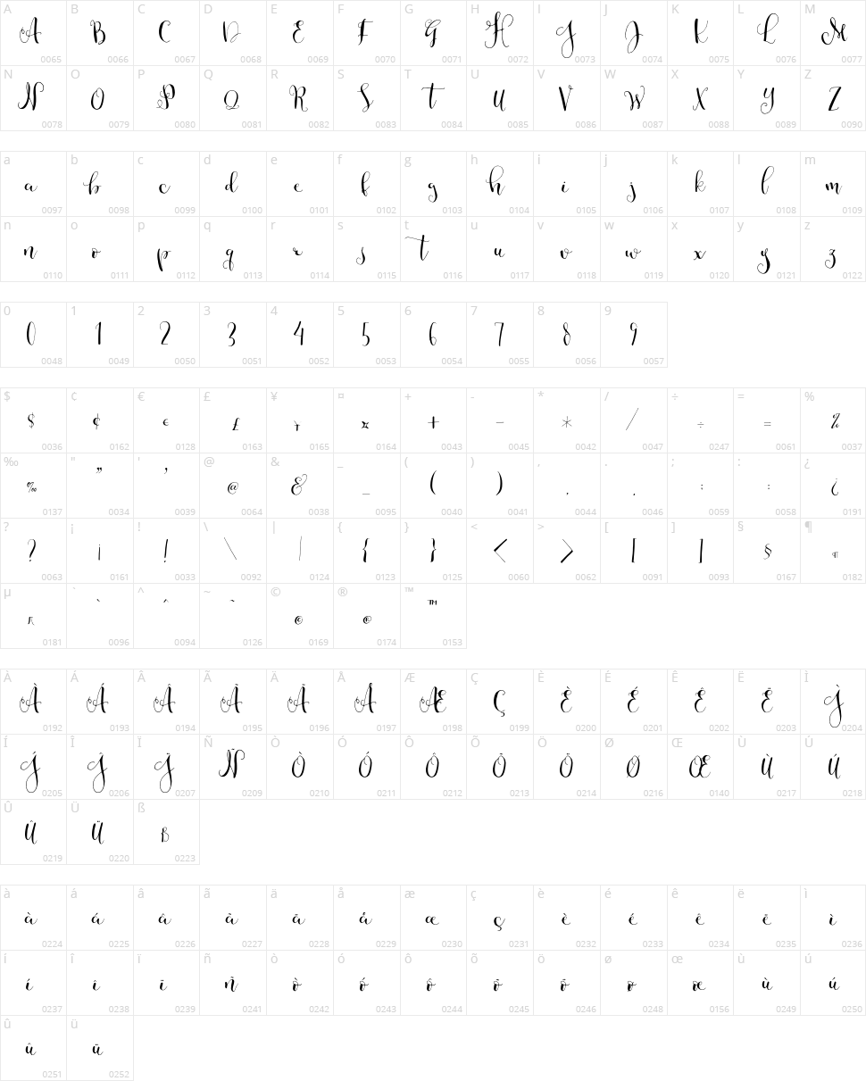 Cest La Isabelly Alt Character Map
