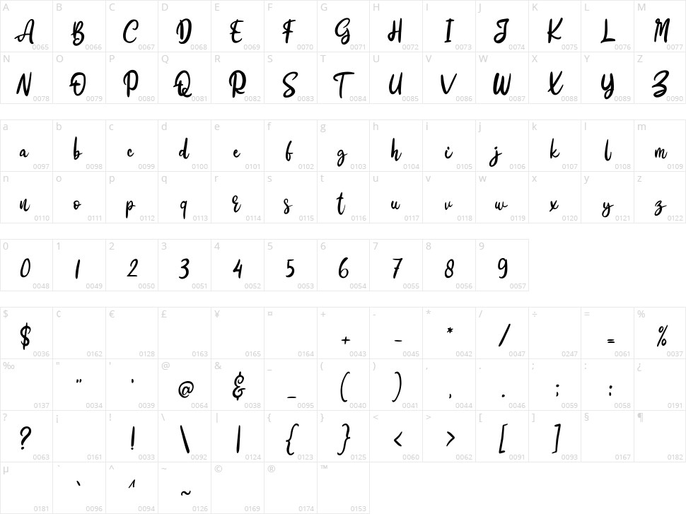 Cestroy Character Map