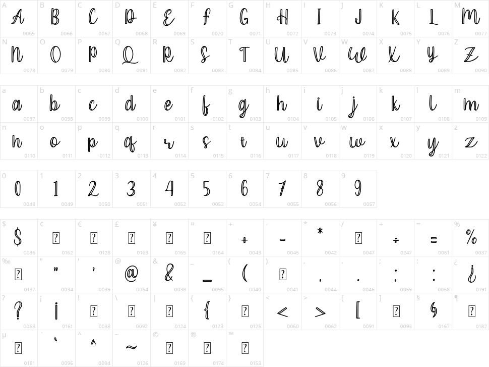 Ceylonia Character Map