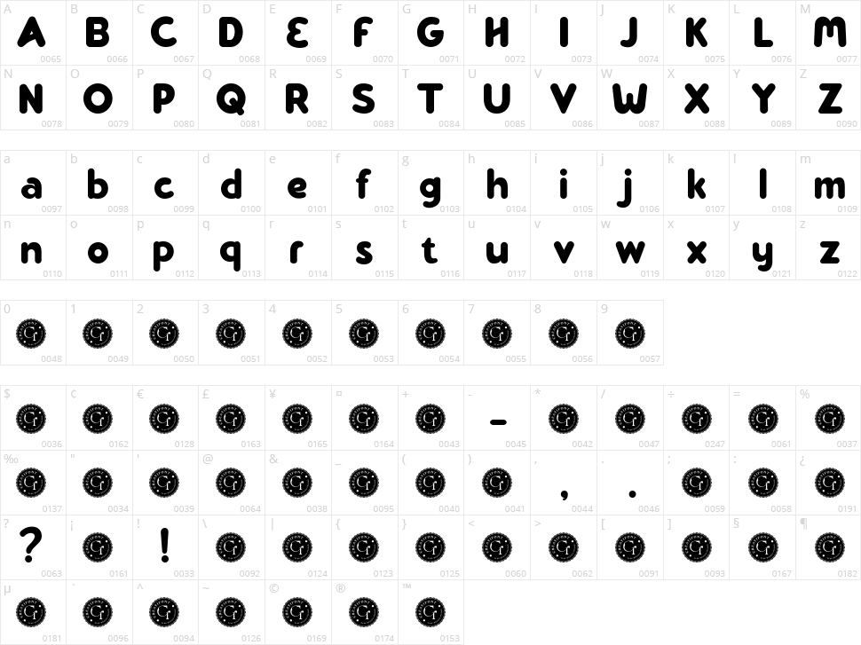 CF Cheerio Character Map