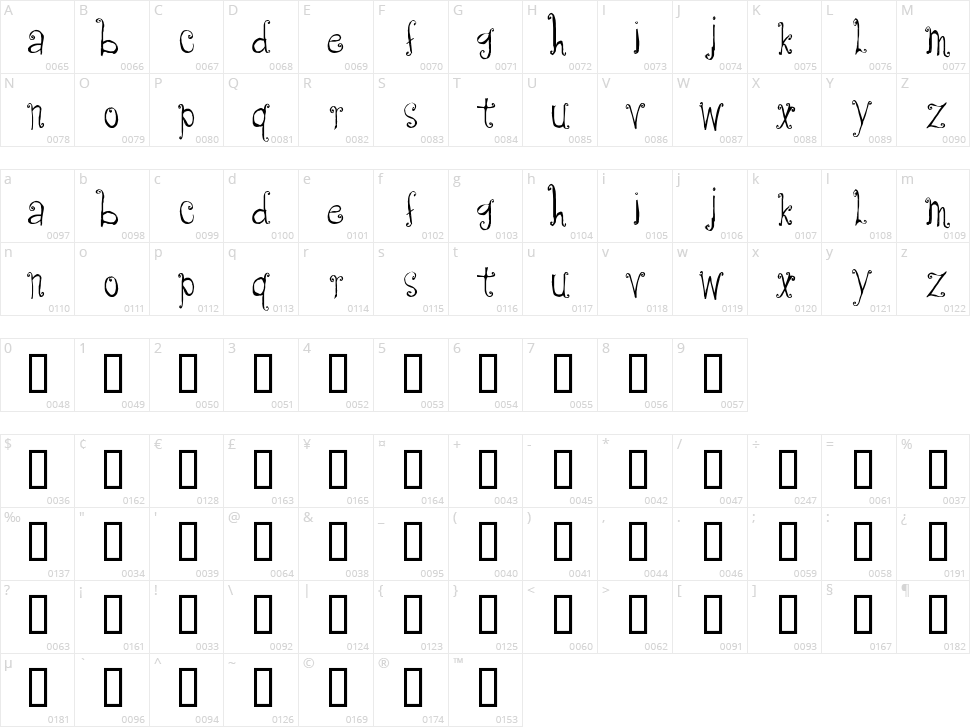 CF Anabelle Character Map