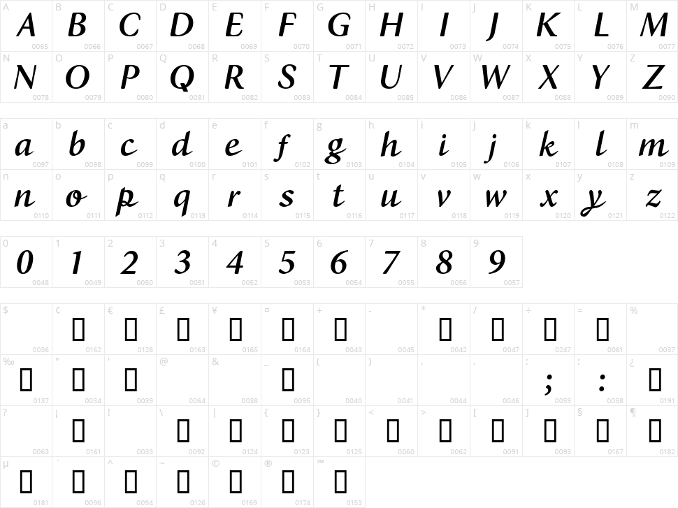 CF Boston Character Map