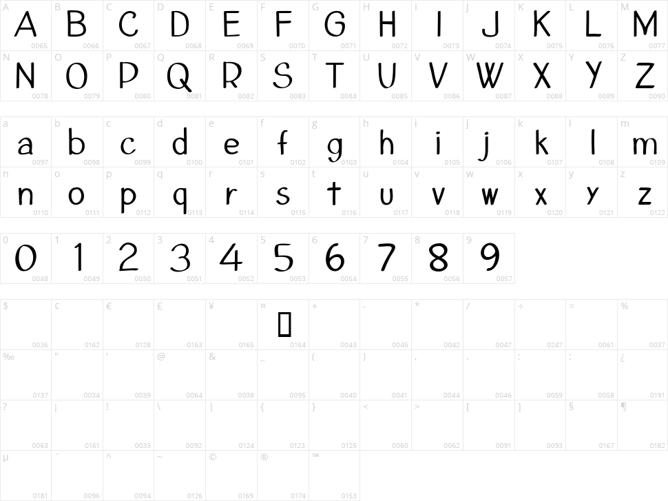 CF Cant Change The World Character Map