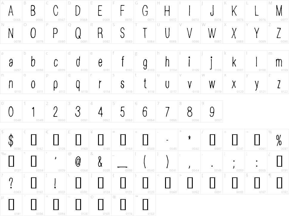 CF Disappointed Character Map